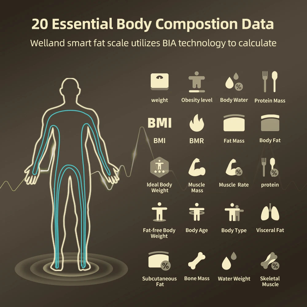 Fitdays 8 Electrode Smart Body Scale Smart Full Body Composition Bioimpedance Scale Digital Body Fat Weight Scale Balance