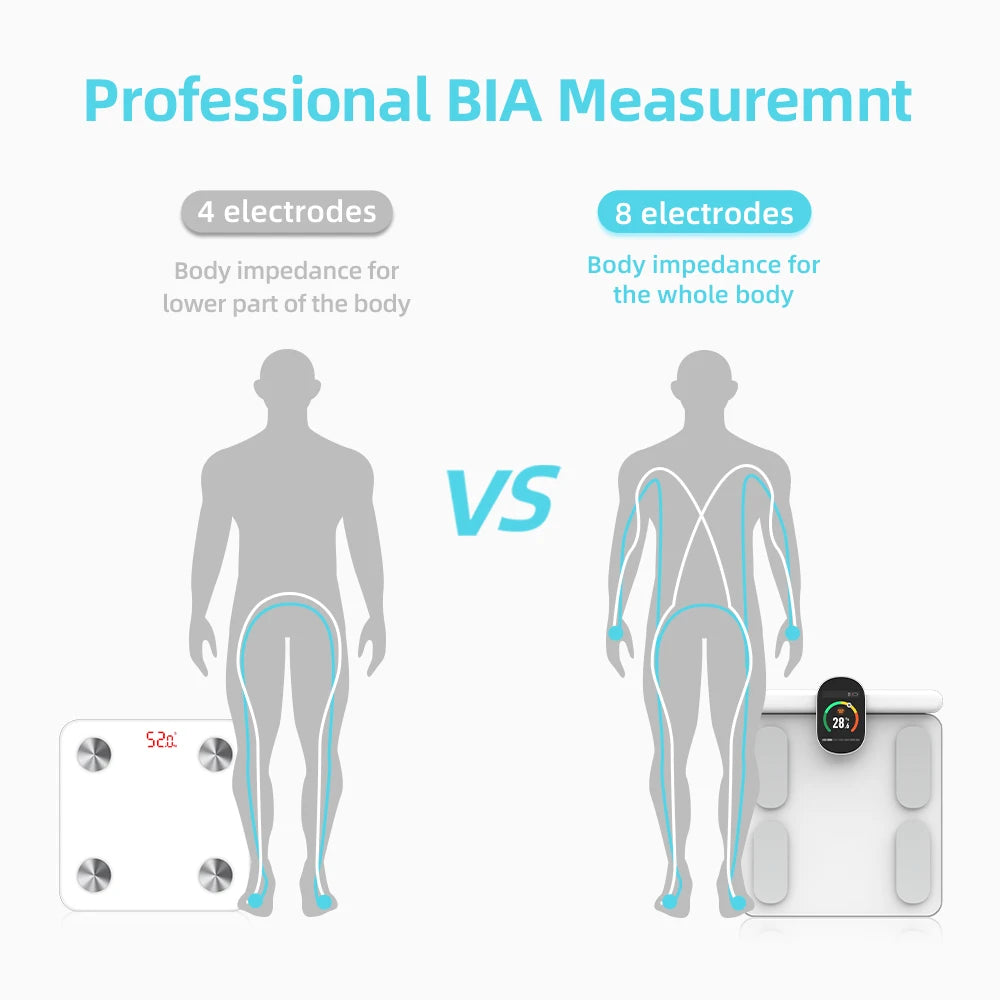 Smart Bioimpedance Scales New Professional Fitness Scale Body Composition Analyzer Body Fat Scale with Hands Sensor