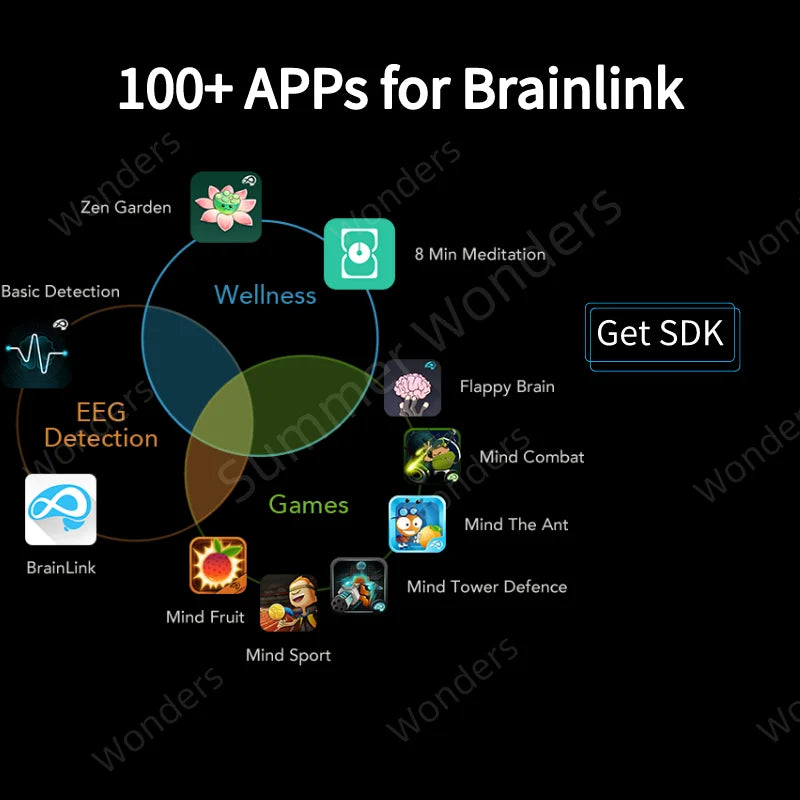 Brainlink Lite Headset Ultra Light EEG PU Headband Mind Control Device for Mental Fitness Wireless Mindlink Sensor with SDK